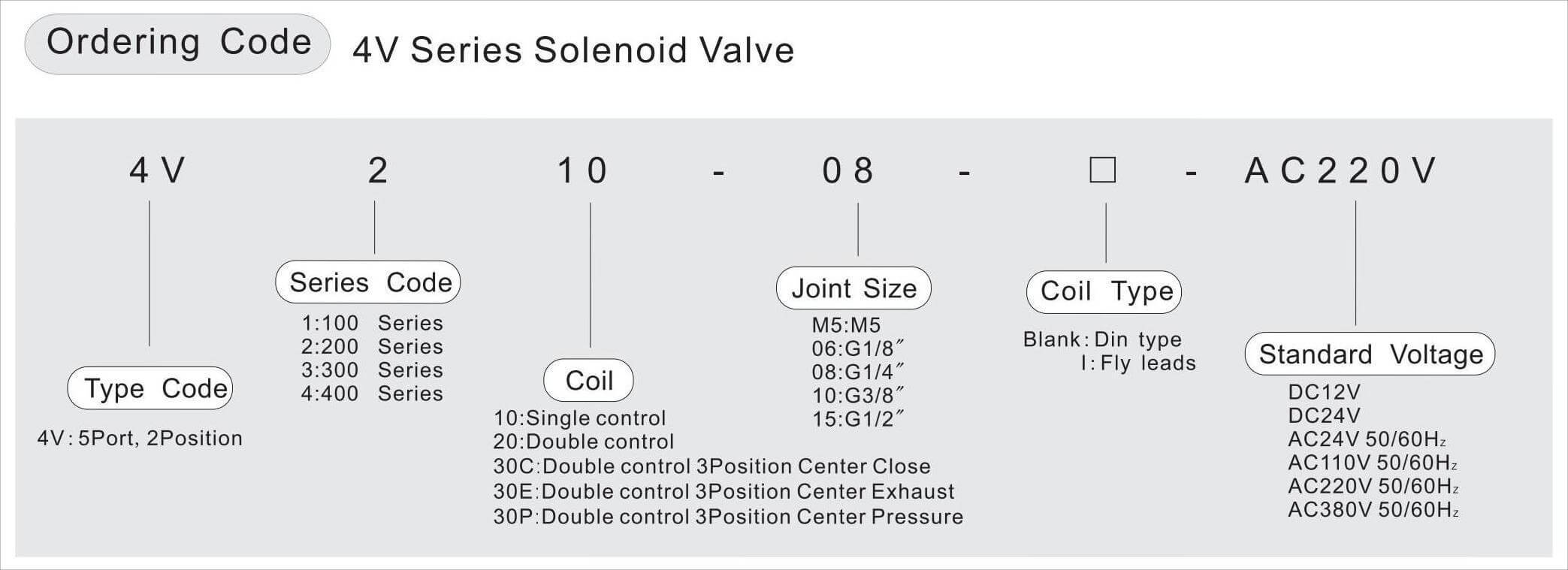 4V Series 3 Position 5 Port Center Close Solenoid Valve Buy Pneumatic Valve, Pneumatic