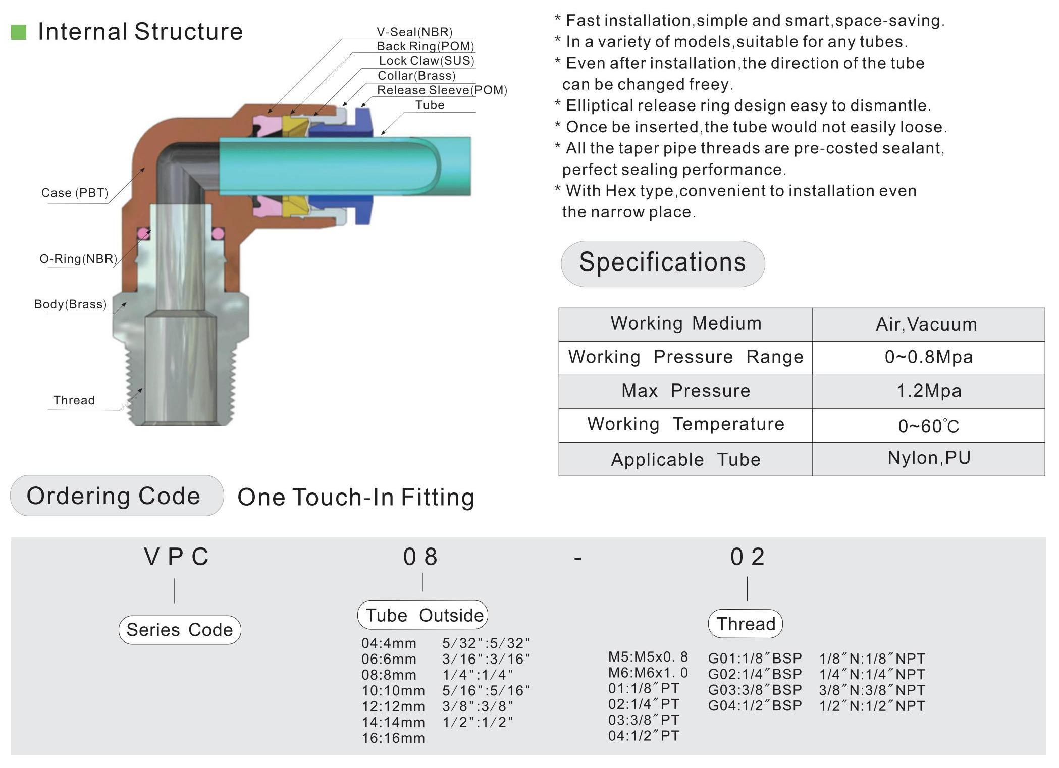 VSC Speed Controller Valve,Standard Type Buy pneumatic speed control