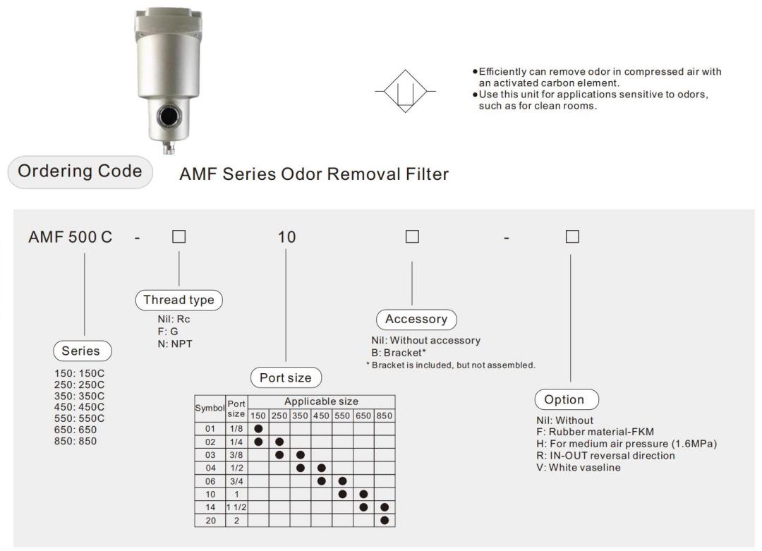 AMF Series Odor Removal Filter Buy odor removal filter, pneumatic